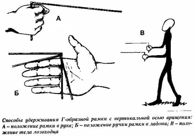 Sposoby-uderjivanija-G-obraznoy-ramki-s-vertikaljnoy-osju-vraschenija.jpg