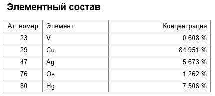 Состав.png