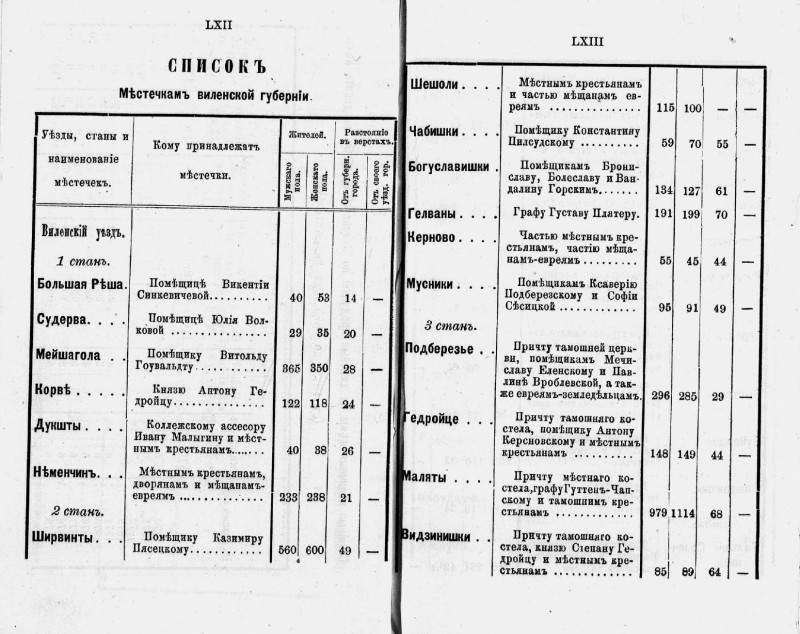 pdf Список местечек Виленской губернии на 1881 год 1.jpg