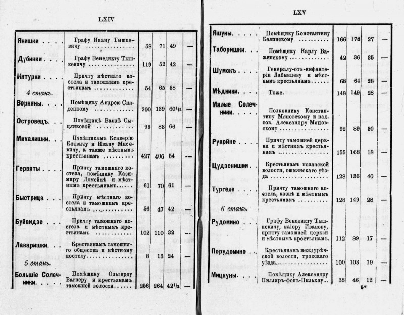 pdf Список местечек Виленской губернии на 1881 год 2.jpg