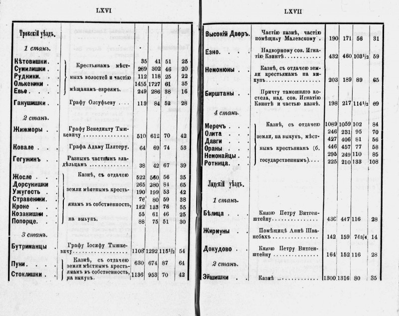 pdf Список местечек Виленской губернии на 1881 год 3.jpg