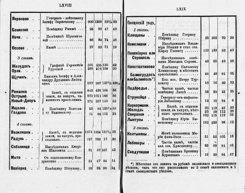 pdf Список местечек Виленской губернии на 1881 год 4.jpg