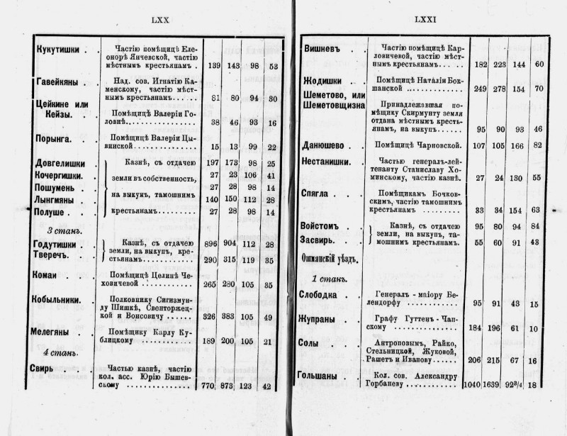 pdf Список местечек Виленской губернии на 1881 год 5.jpg