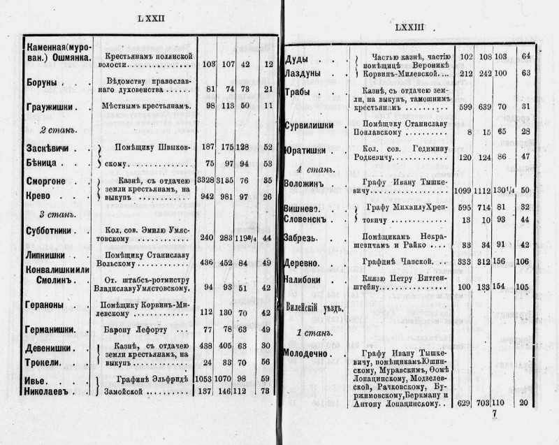 pdf Список местечек Виленской губернии на 1881 год 6.jpg