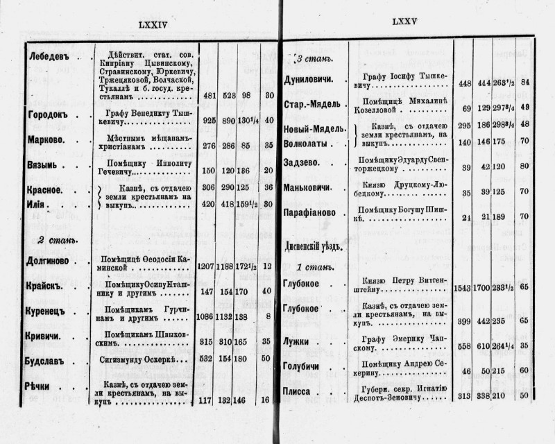 pdf Список местечек Виленской губернии на 1881 год 7.jpg