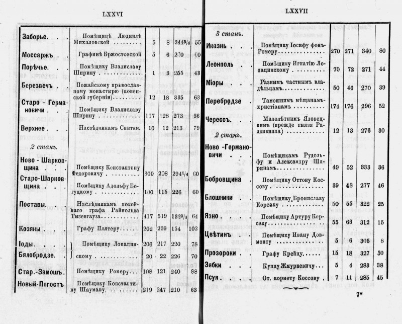 pdf Список местечек Виленской губернии на 1881 год 8.jpg